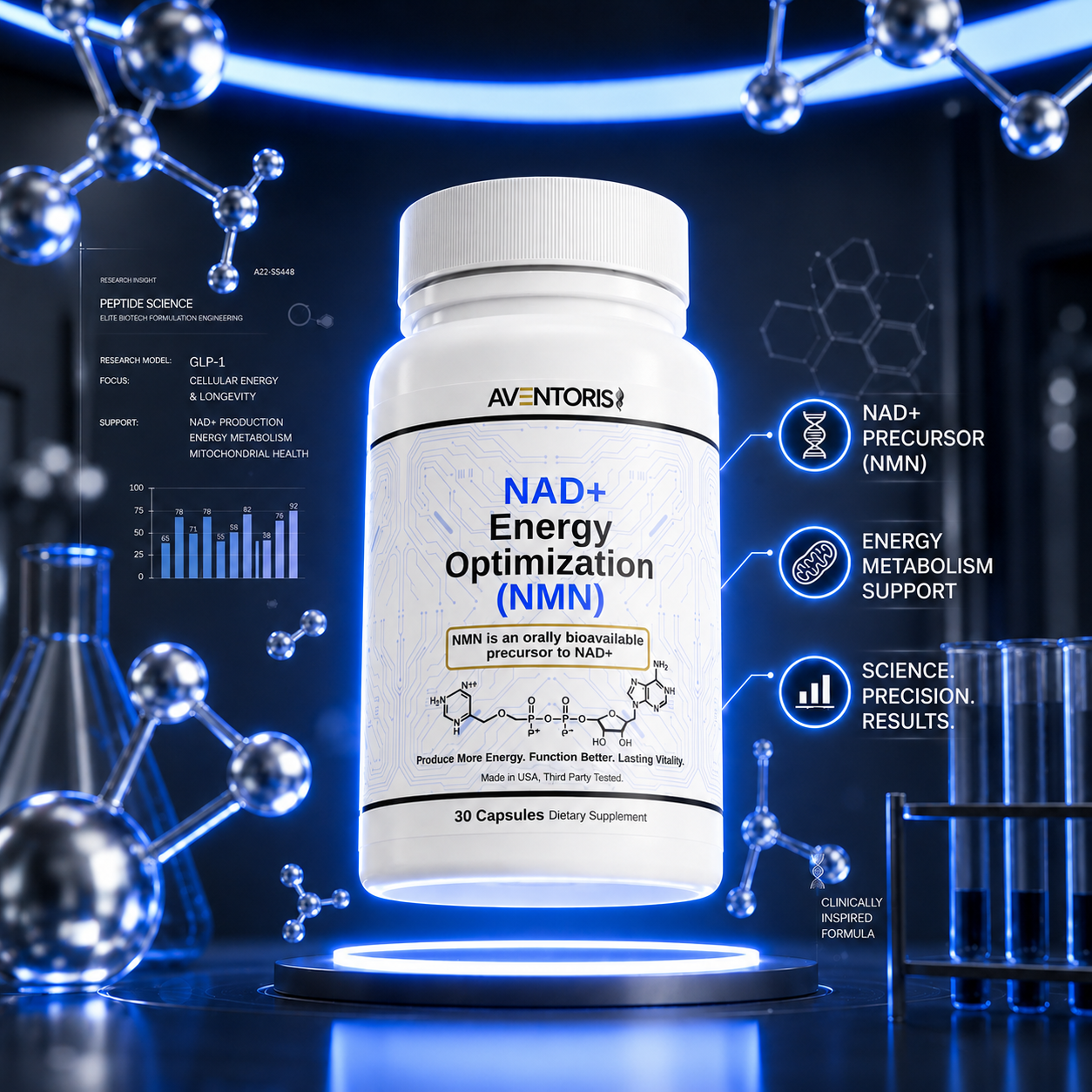 NAD+ Energy Optimization (NMN)